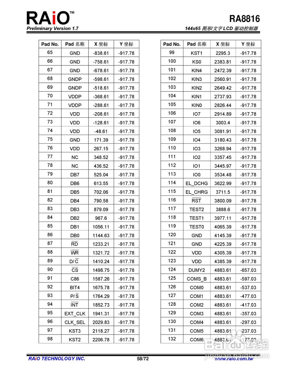 RAiO RA8816 144x65图形/文字LCD驱动控制器说明书:[6]