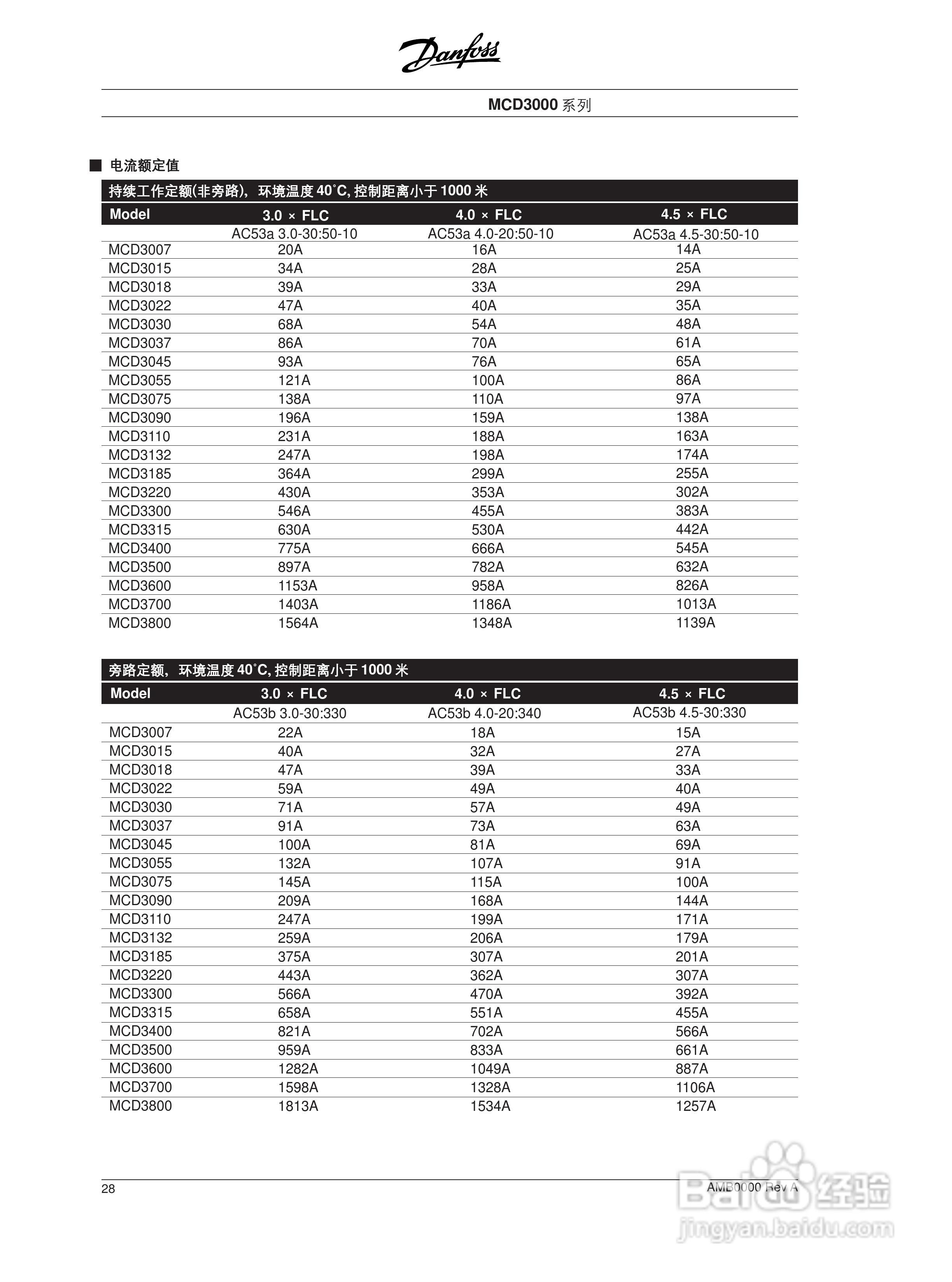 丹佛斯软启动器MCD3000中文操作手册:[3]