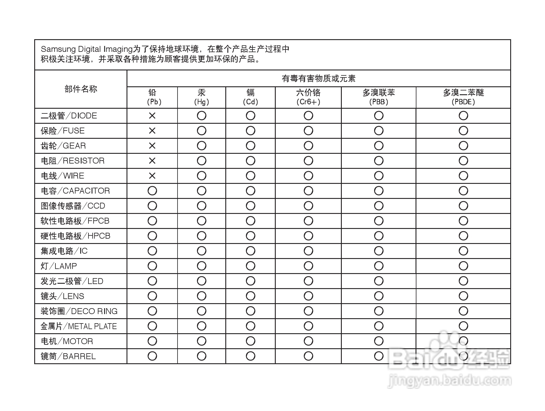 三星ES15数码相机使用说明书:[10]