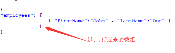 JSON数据的格式和用法详解