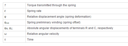 如何分析旋转弹簧模块