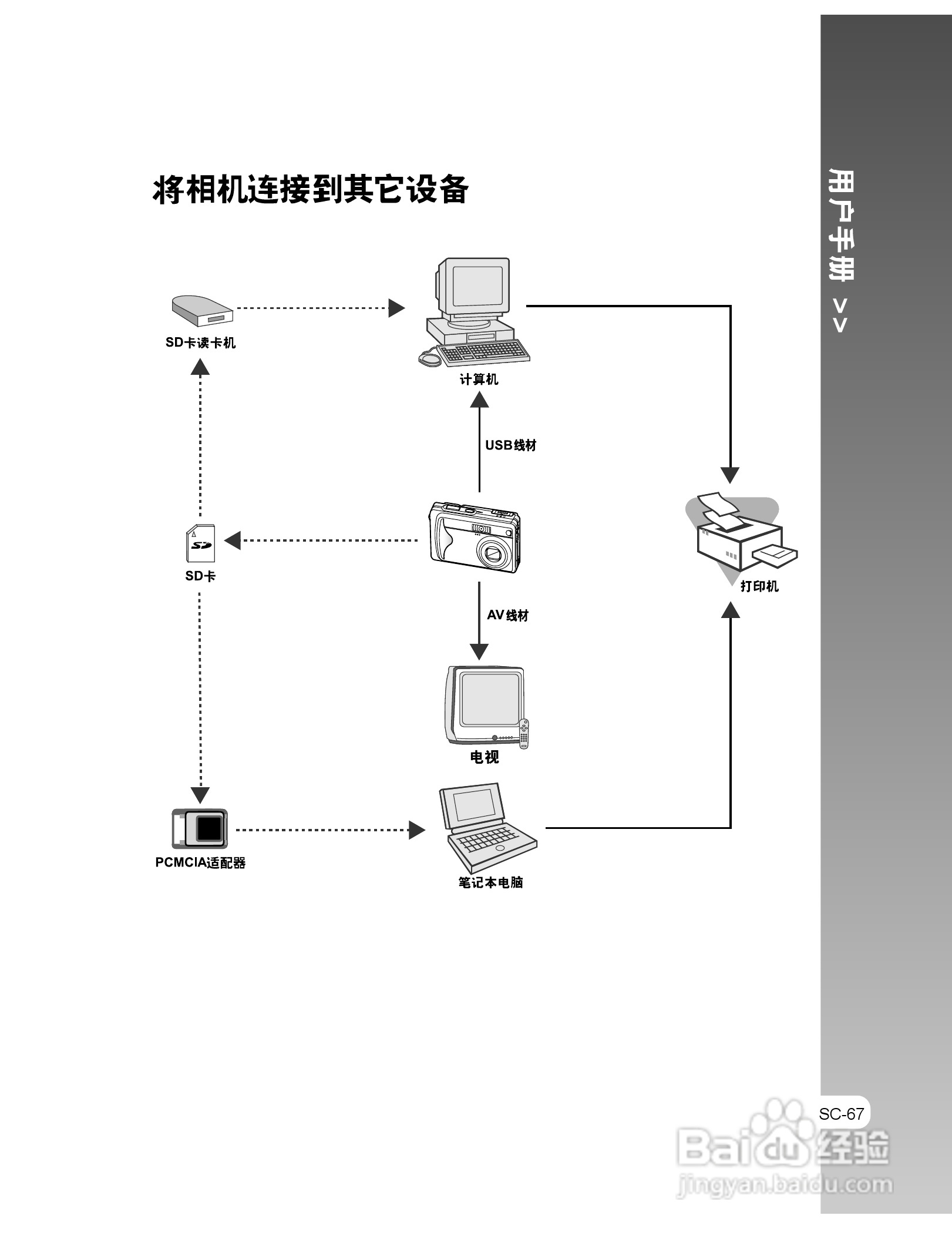 拍得丽IQ DIGITAL 53s型数码相机使用说明书:[7]