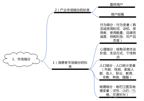 什么是市场营销管理过程？人力资源管理基础知识