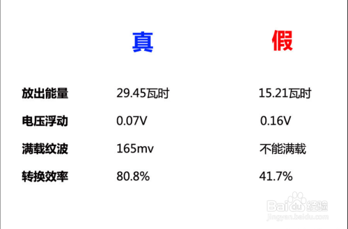 不要贪便宜！真假小米移动电源解析