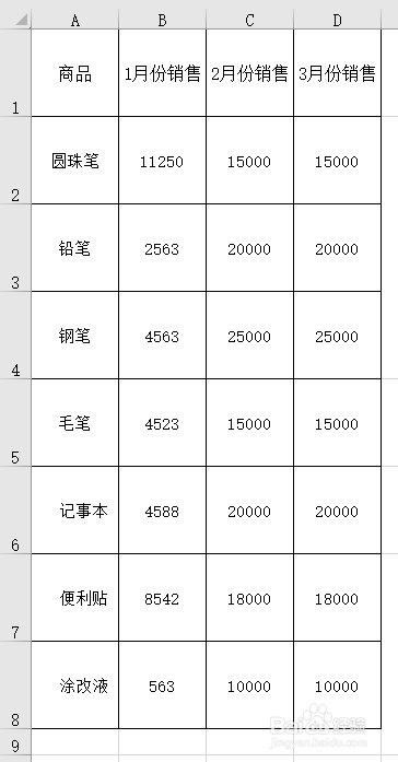 如何设置EXCEL单元格为正方形