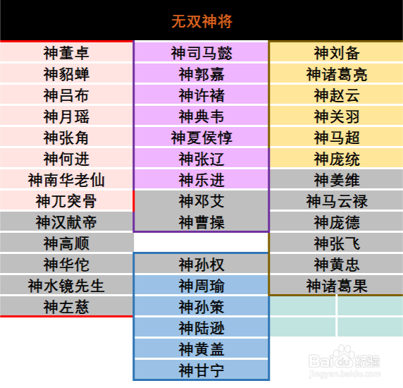 《塔防三国志》将星录