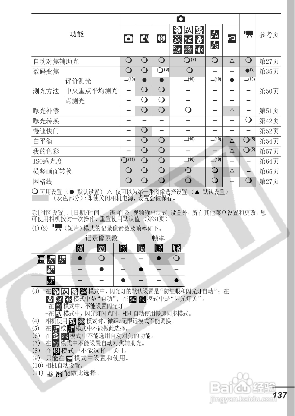 佳能DIGITAL IXUS 65数码相机使用说明书:[14]