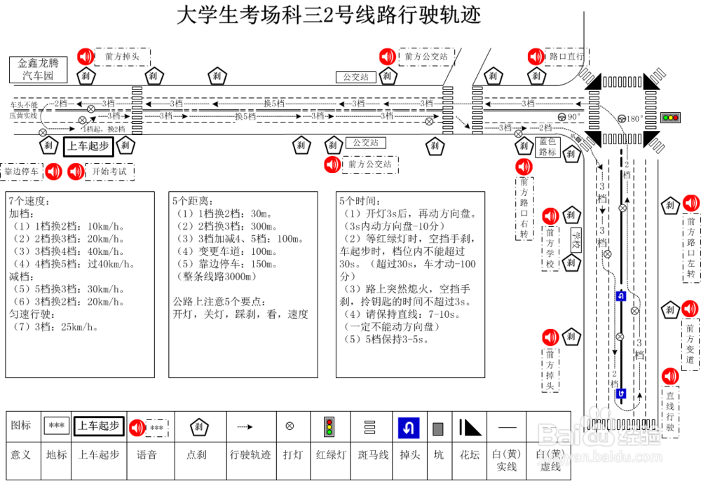 武汉科目三考试经验