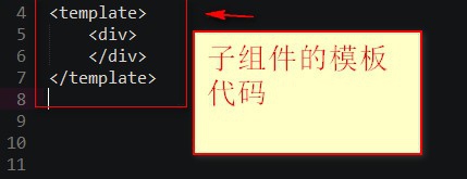 vue中父组件调用子组件方法