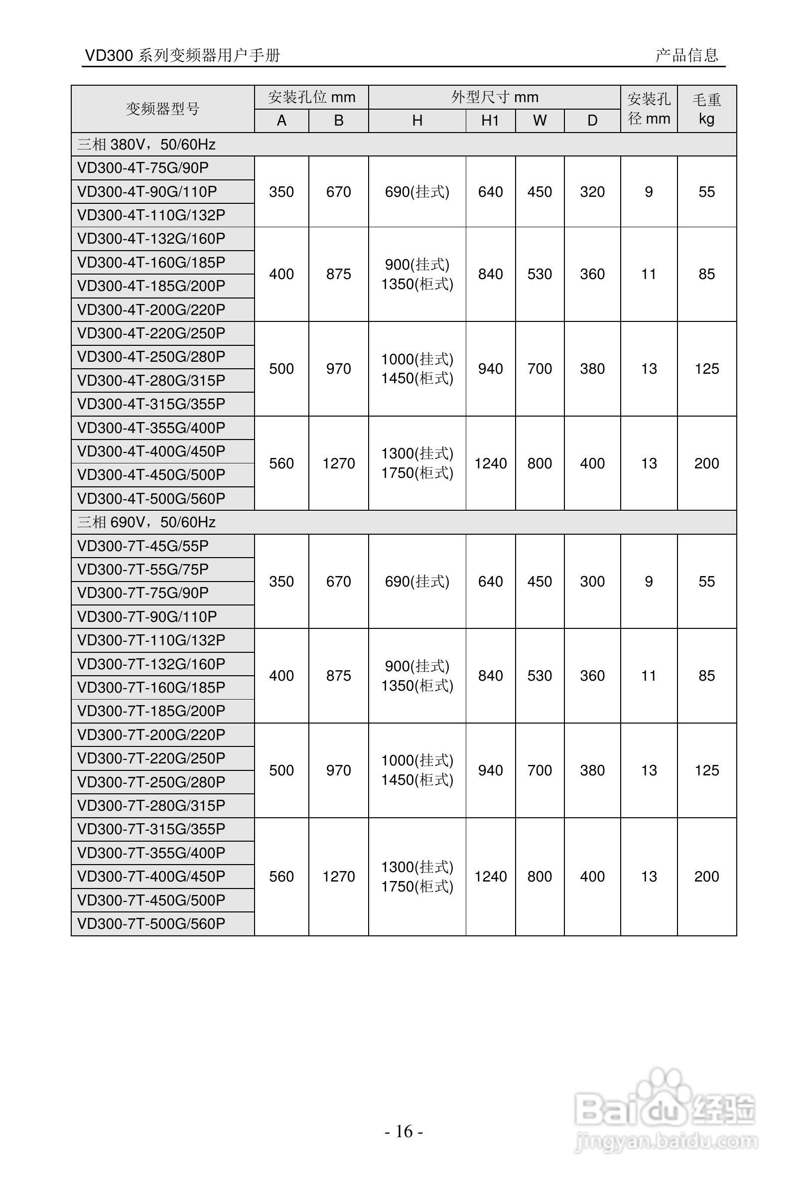 沃森VD300-7T-560变频器使用说明书:[2]