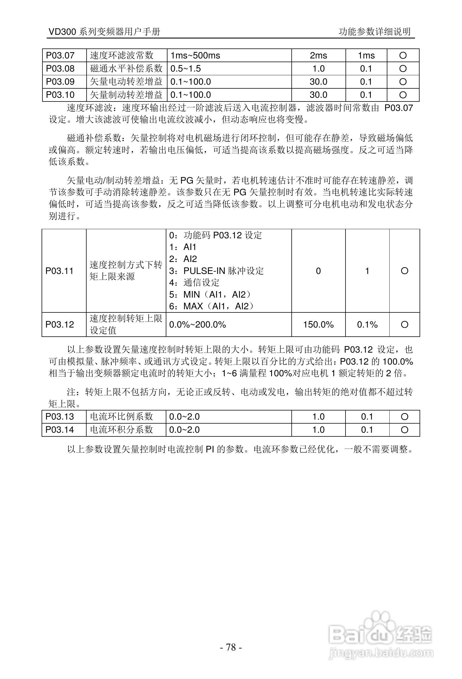 沃森VD300-7T-560变频器使用说明书:[8]