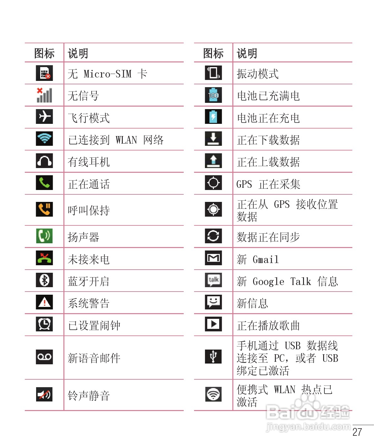 LG E975手机使用说明书:[14]