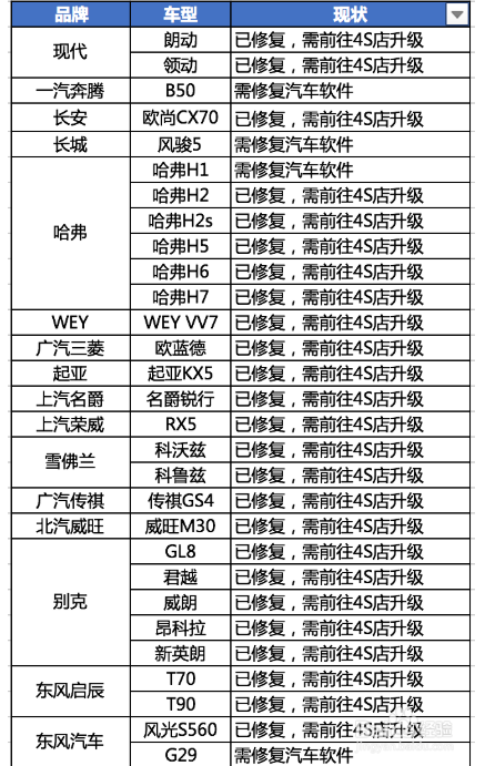 哈弗h2s手机互联教程