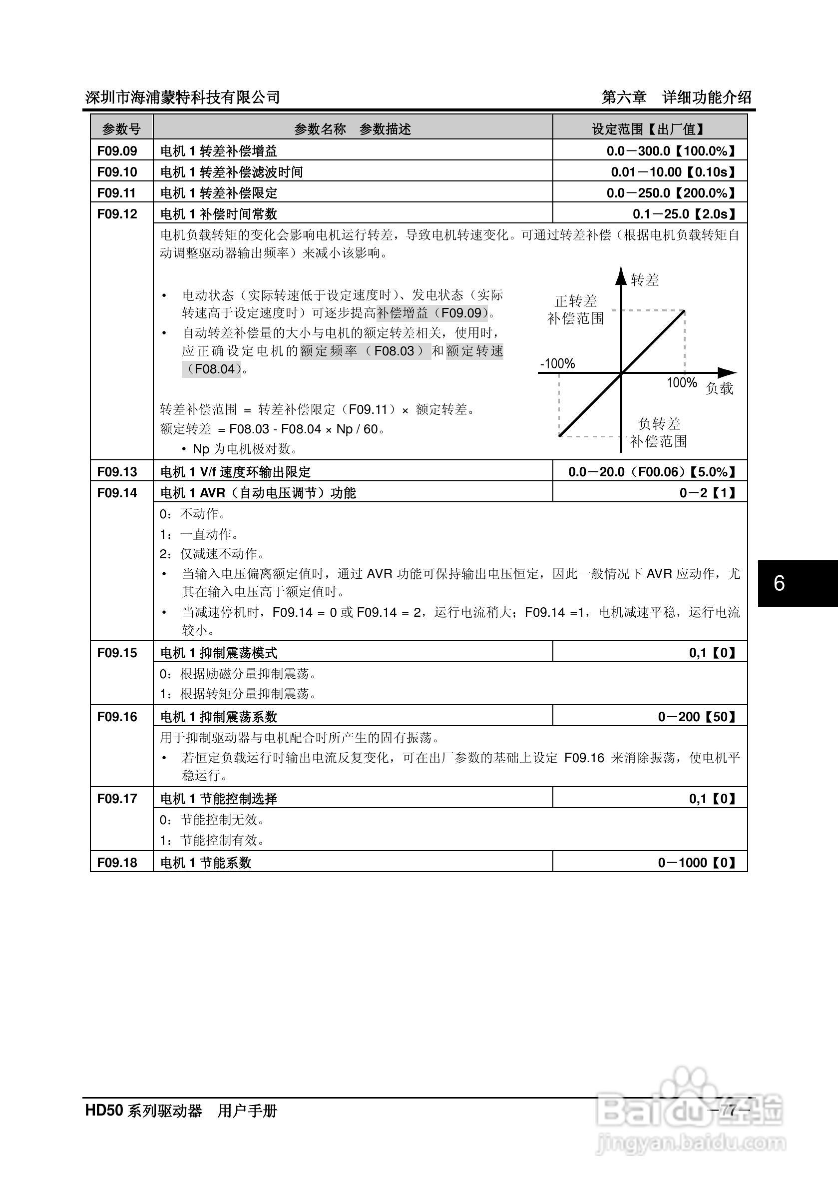 海浦蒙特HD50-6T400G高性能矢量控制驱动器用户手册:[9]