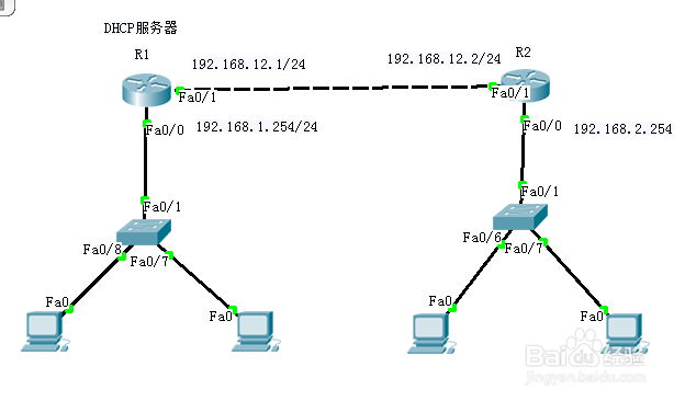 路由器DHCP配置以及DHCP中继配置