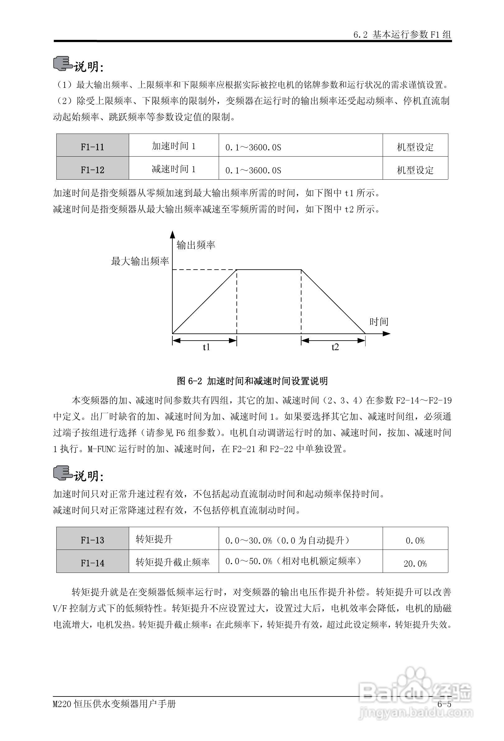 易驱M220-4T0930FPVER0M00变频器使用说明书:[5]