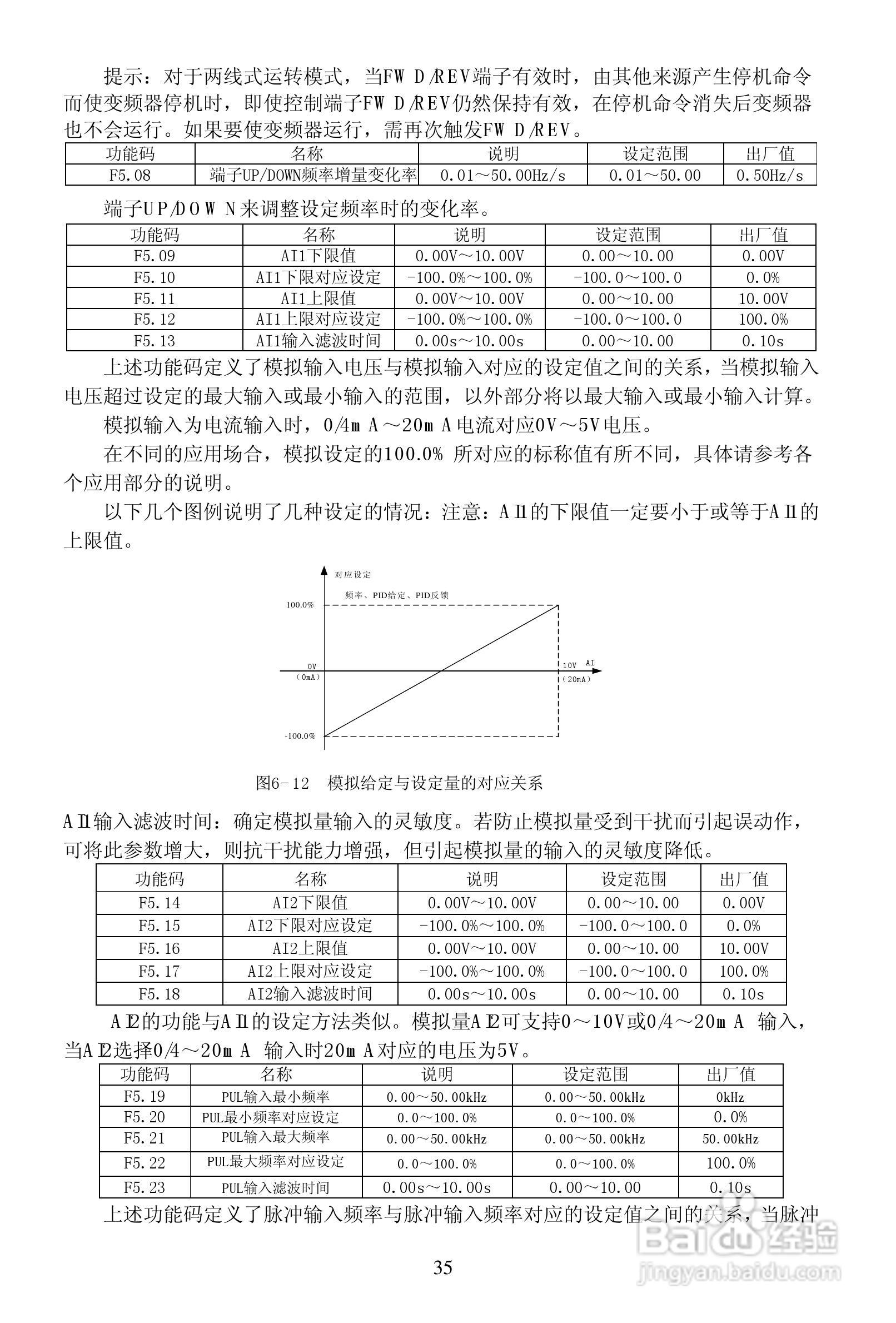 安瑞吉E6-630G/700P-4变频器使用说明书:[4]