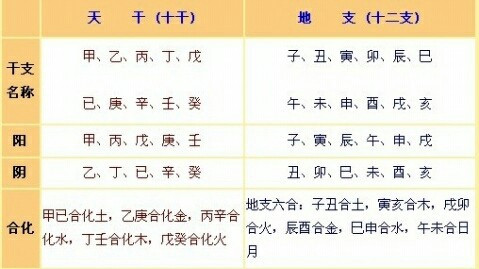 今年是什么年（天干地支）