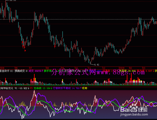 股市的操作思路个人解析？