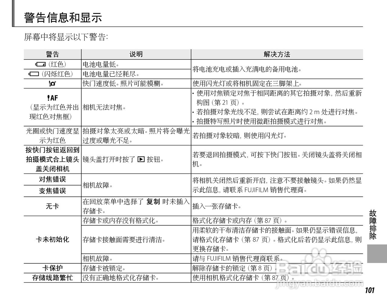 富士FinePix Z20fd数码相机使用说明书:[12]