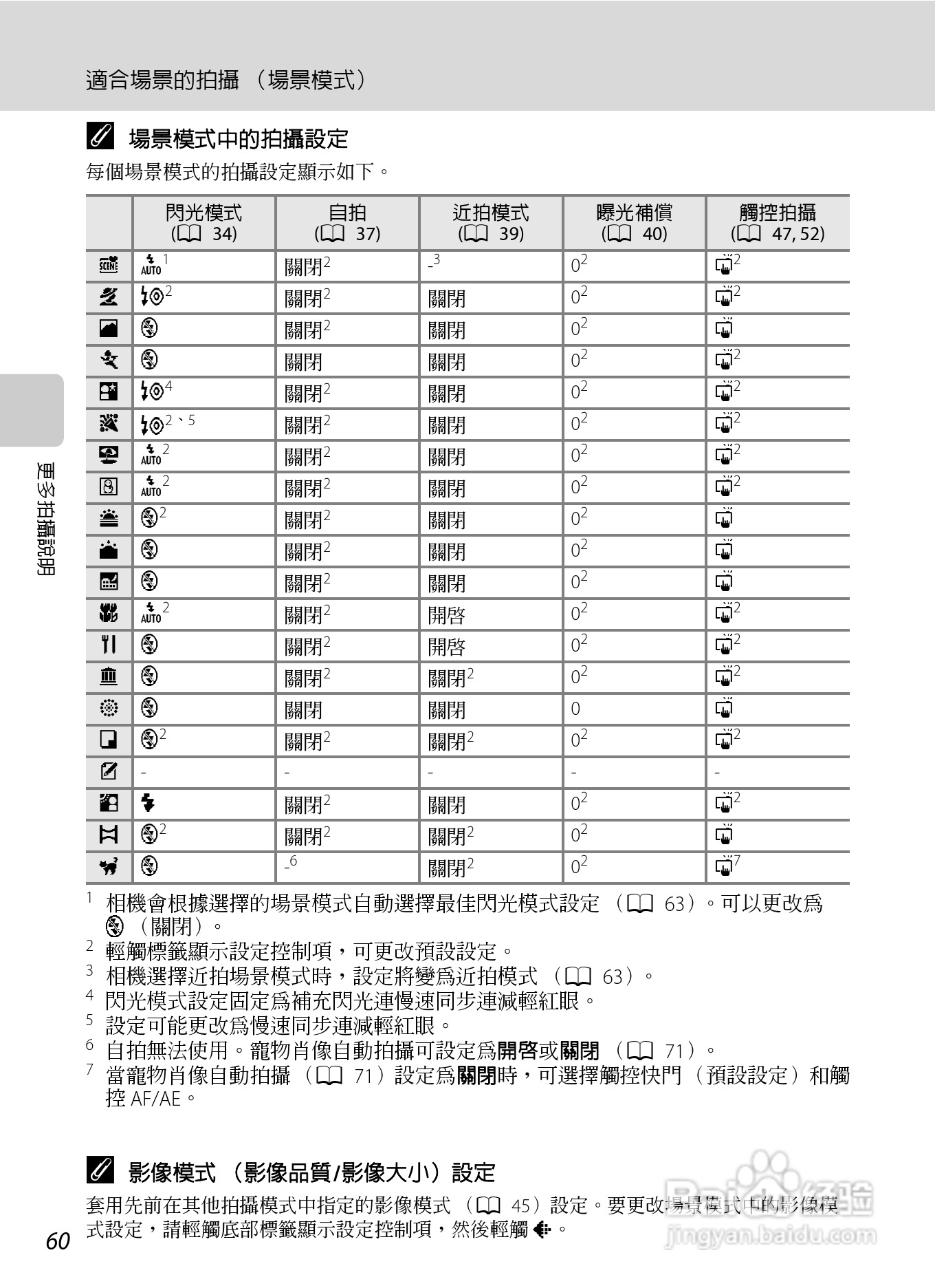 尼康COOLPIX S6150数码相机使用说明书:[8]