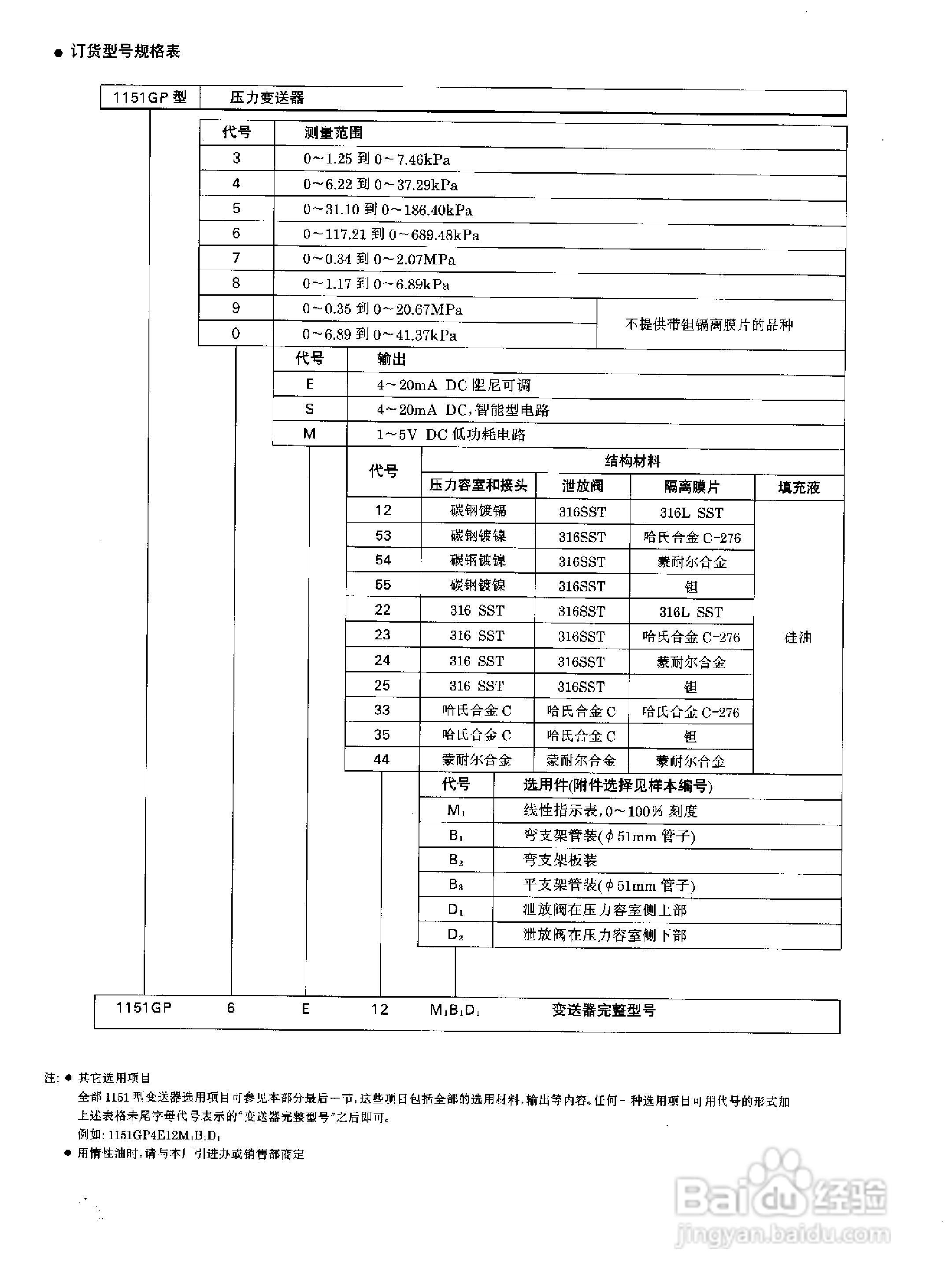 ST3000-S900系列全智能压力、差压变送器说明书:[4]