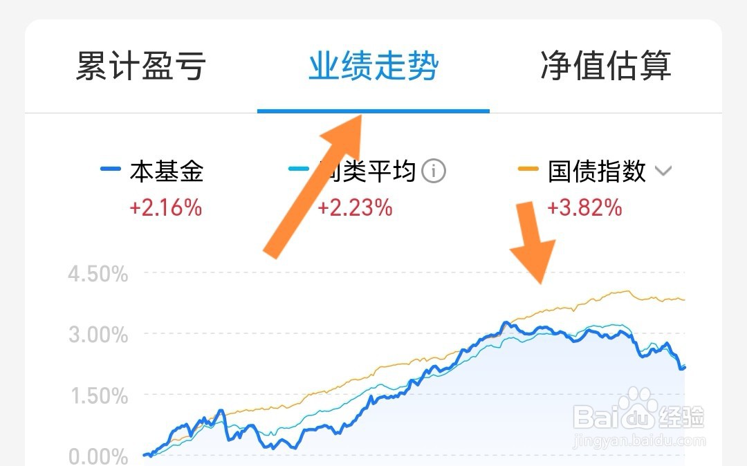 新手怎么看基金走势图