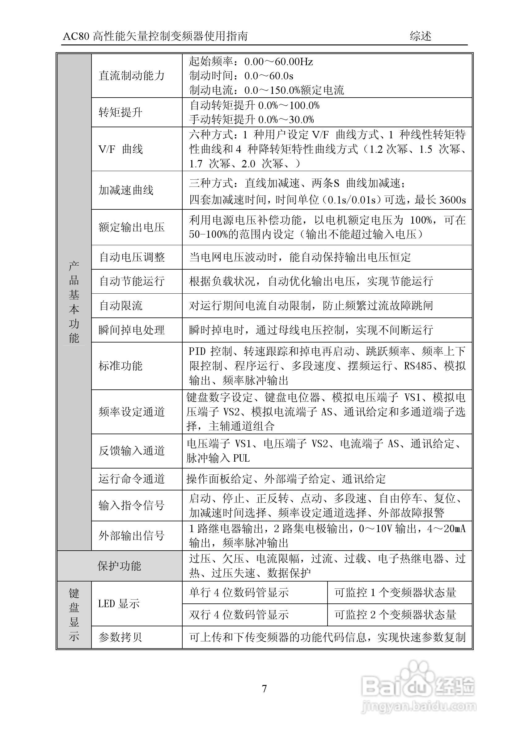 伟创AC80-T3-700G高性能矢量变频器使用手册:[1]