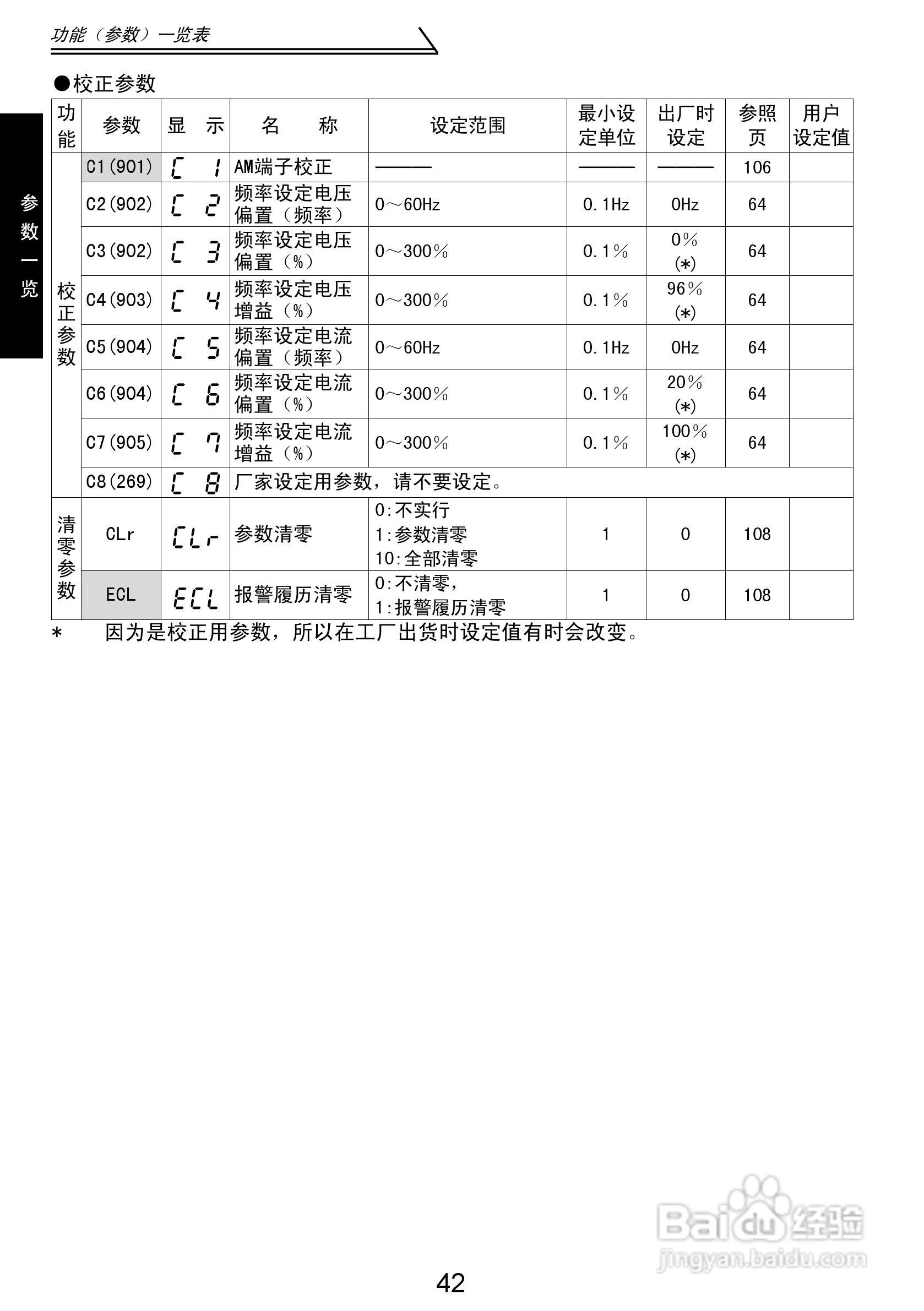 三菱 FR-S500E/S520SE变频器使用手册:[6]