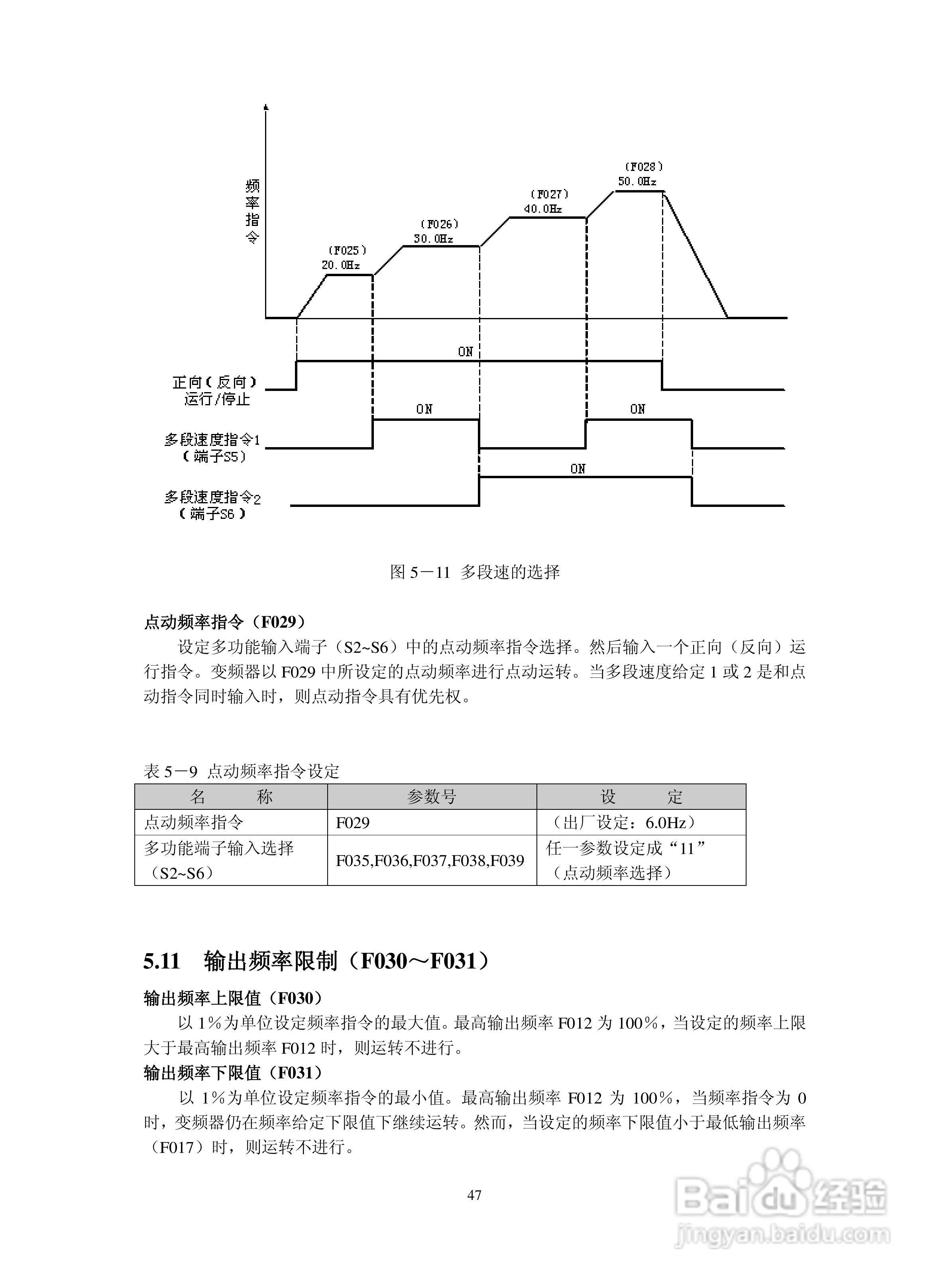 深川SVF2000-560T4变频器说明书:[5]