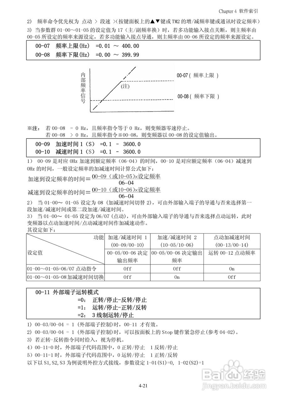 FATEK FID-N1-550-43X变频器使用说明书:[6]
