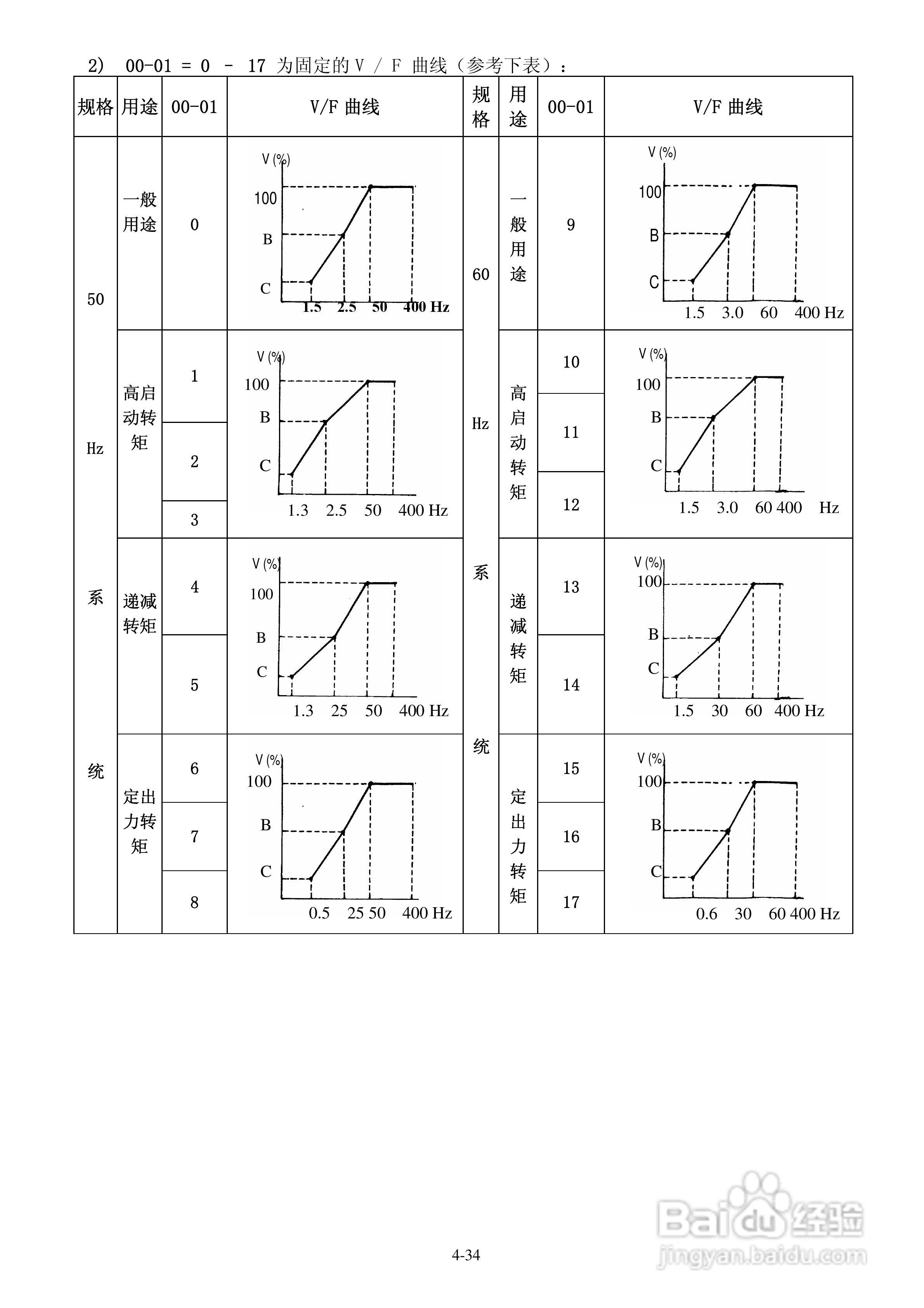 FATEK FID-E1-004-23变频器使用说明书:[6]