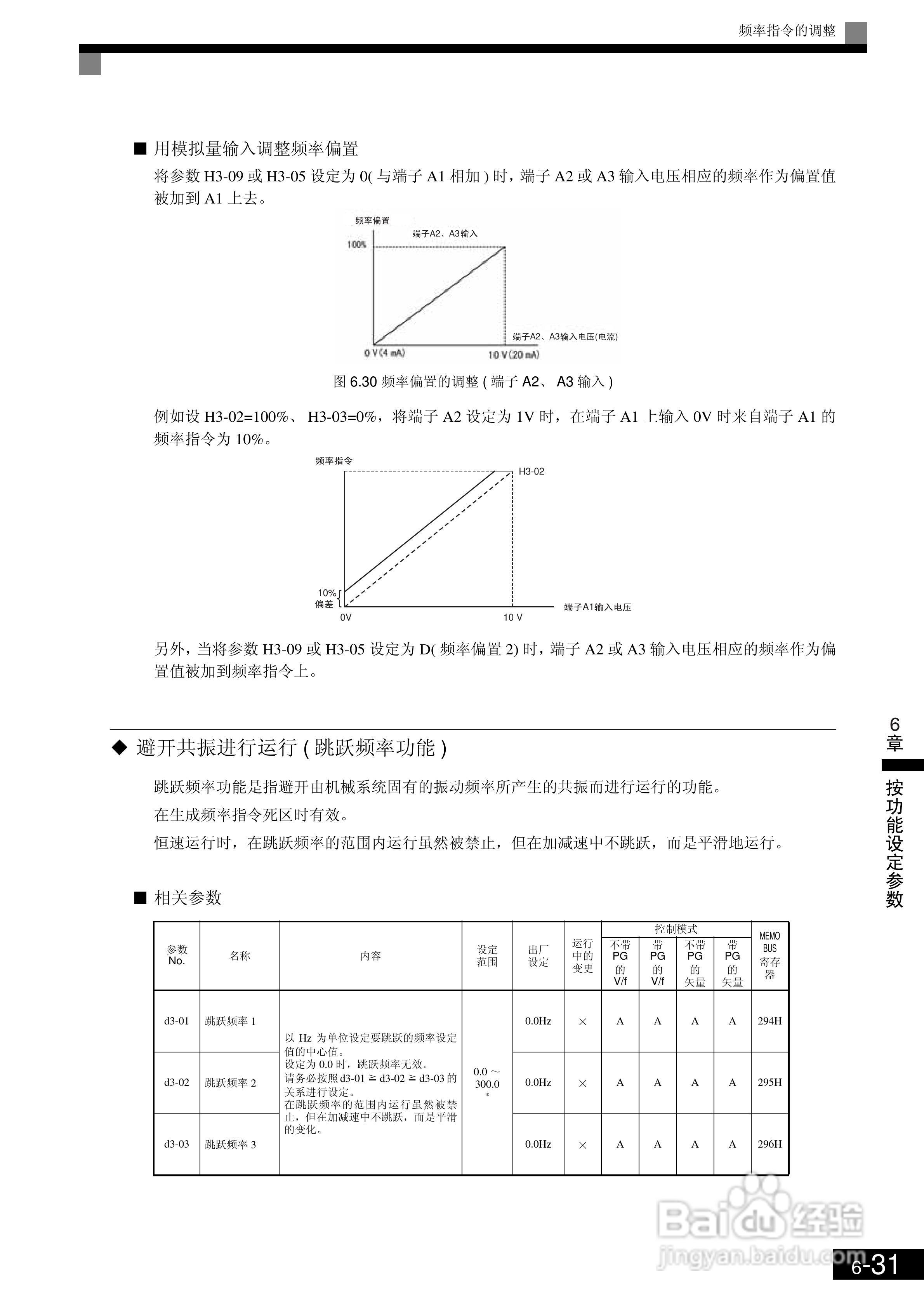 欧姆龙3G3RV-B430K-ZV1变频器说明书:[23]