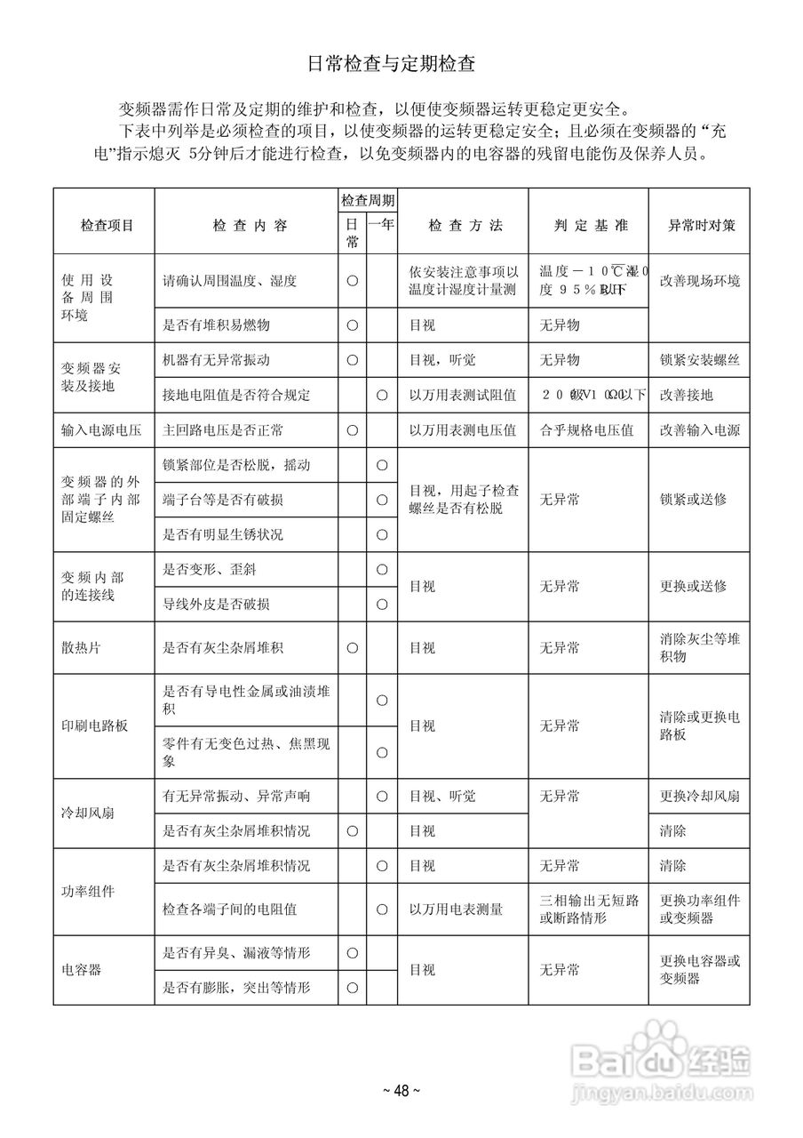 变频器E2-201-M1F使用手册:[5]