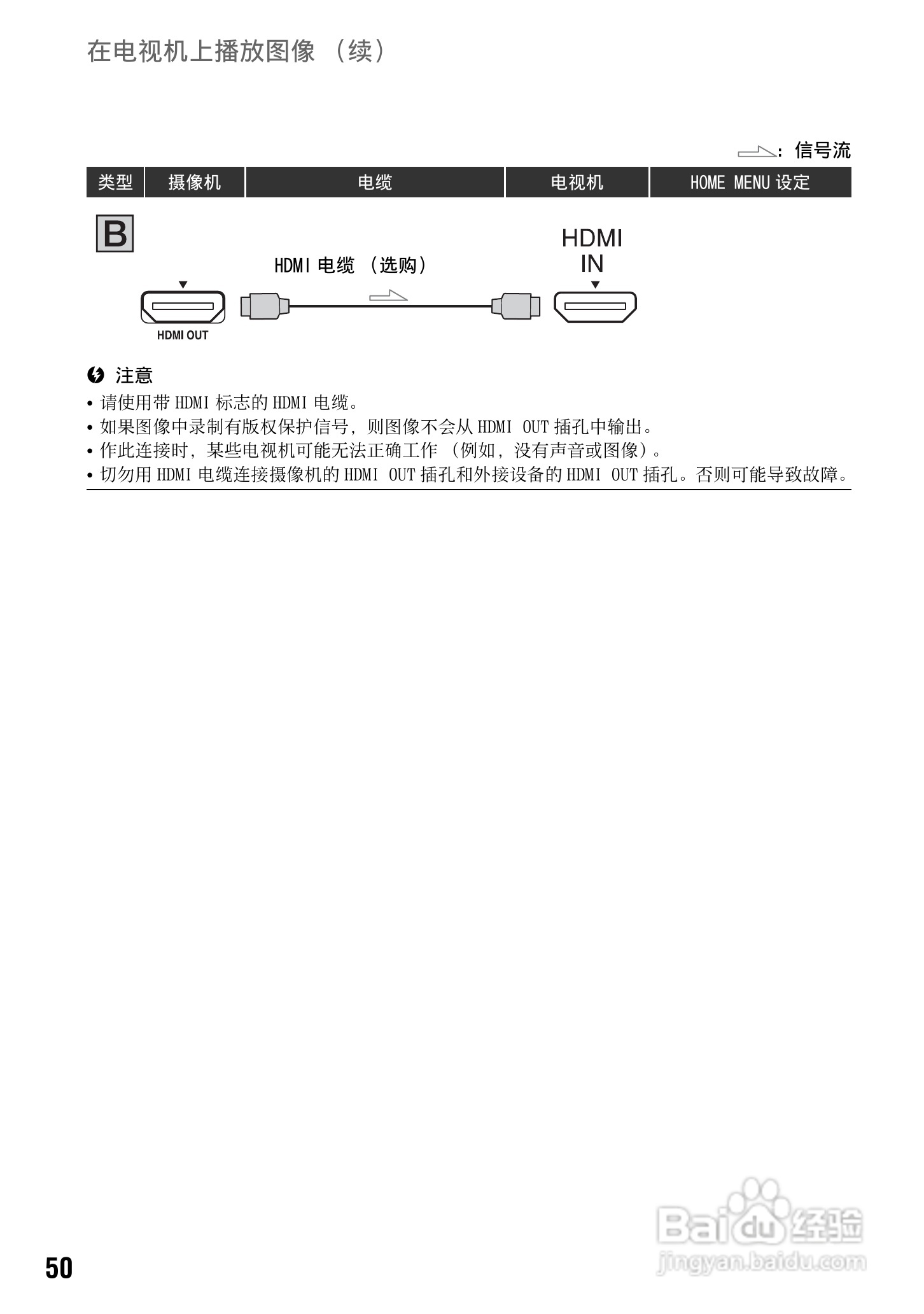 索尼HDR-UX1E数码摄像机使用说明书:[5]