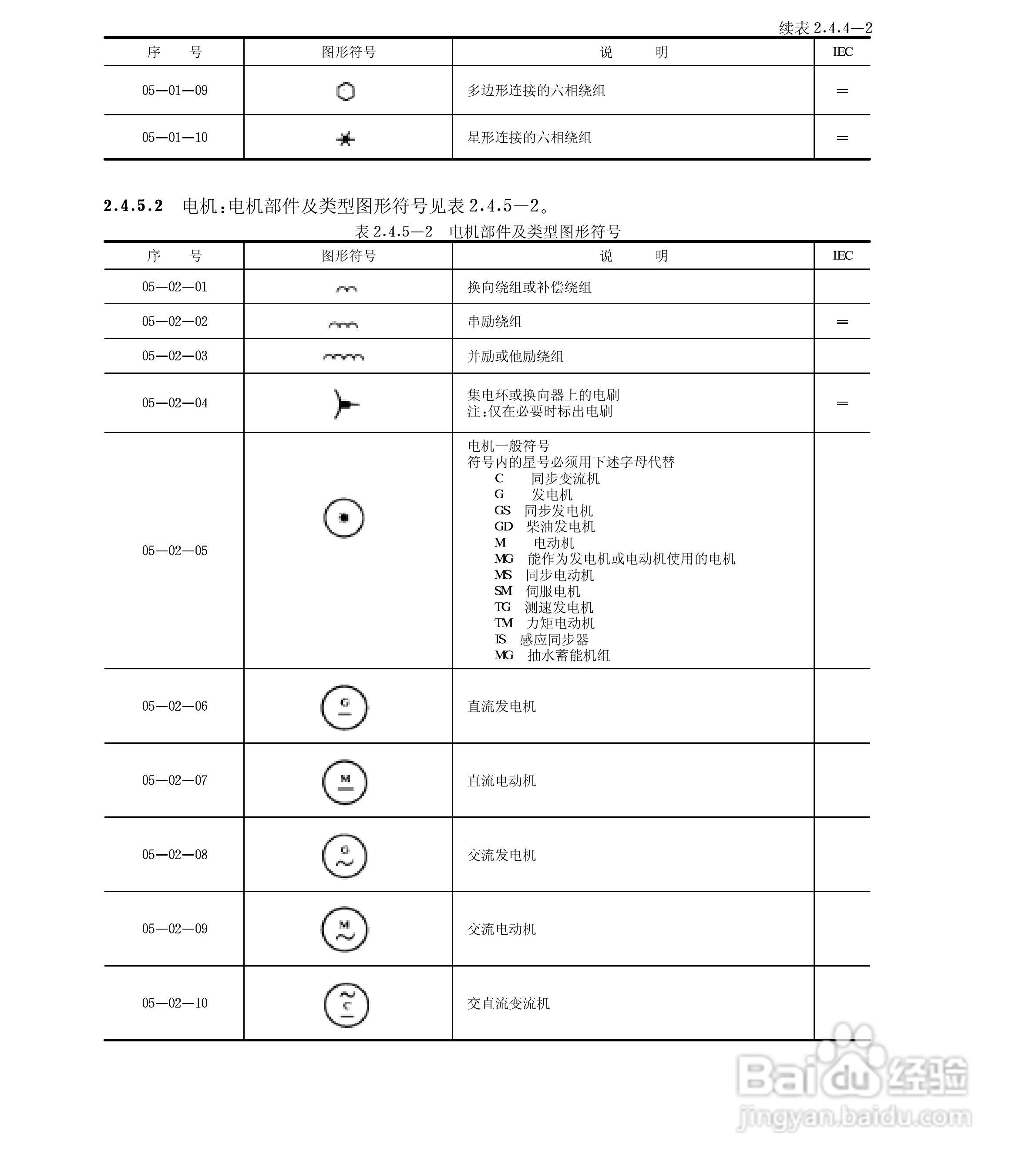 电气图形符号大全:[3]