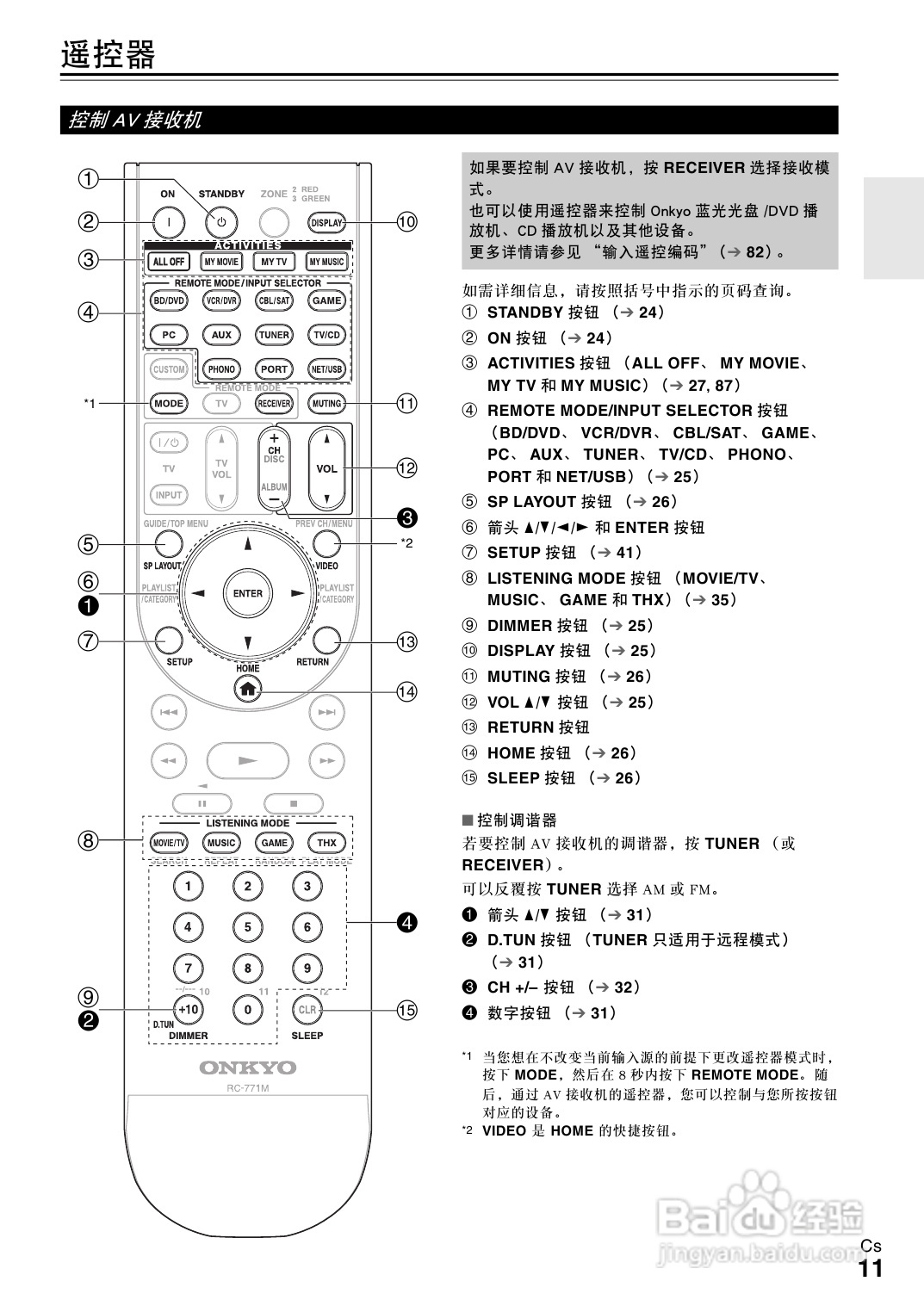 安桥TX-NR808接收机使用说明书:[1]