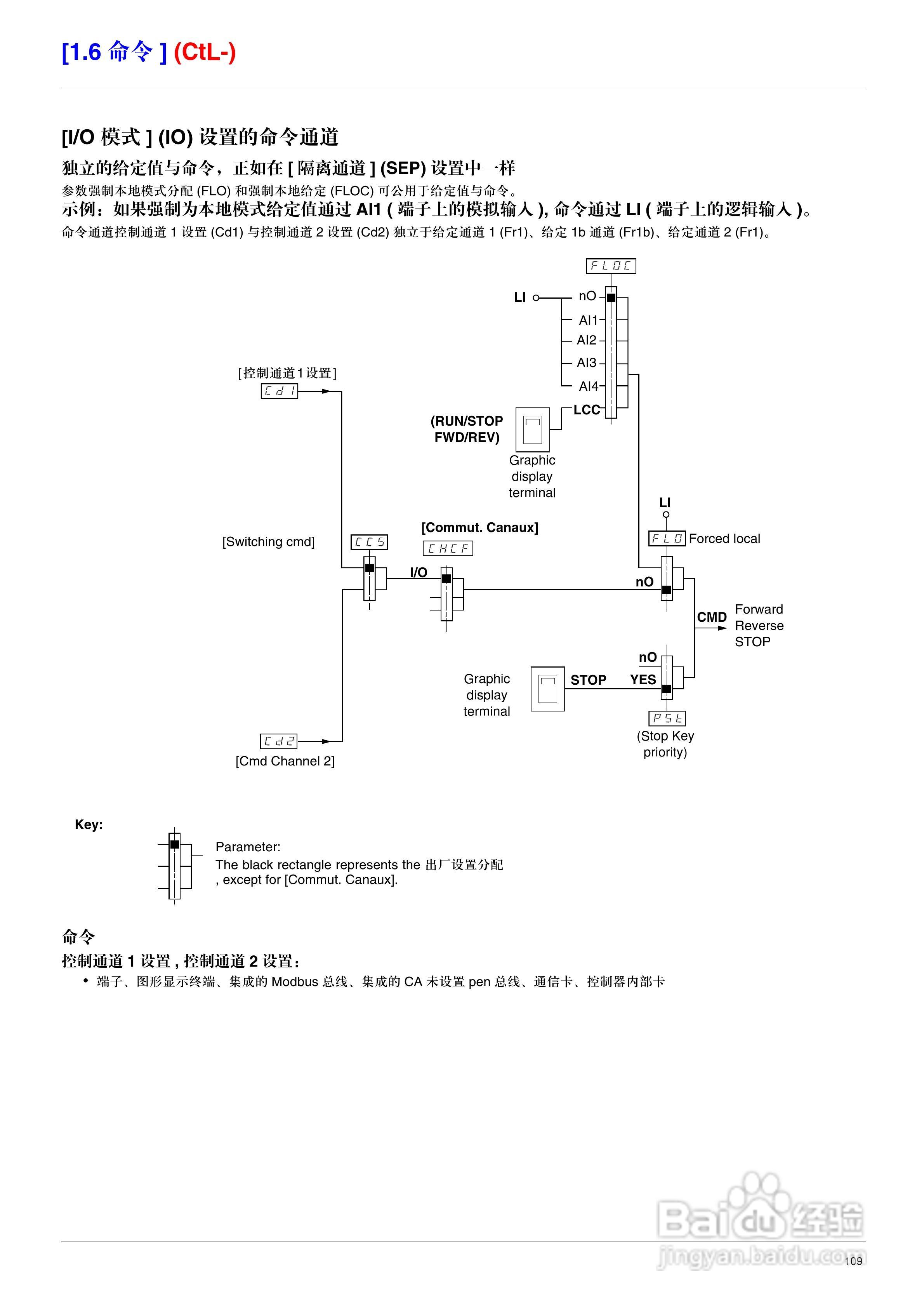 施耐德ATV71HD75N4变频器说明书:[11]