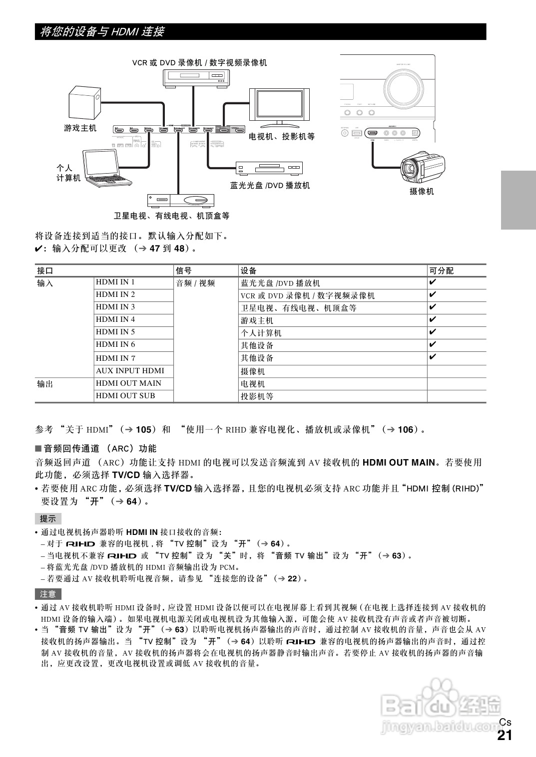 安桥TX-NR5008接收机使用说明书:[2]