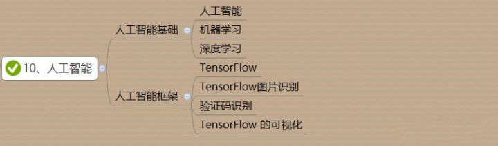 如何系统地自学Python