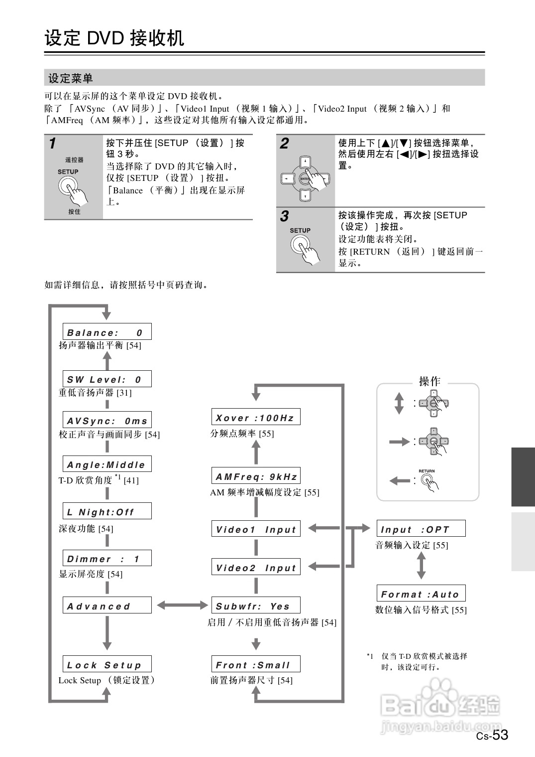 安桥DVD接收机DR-S501型使用说明书:[3]
