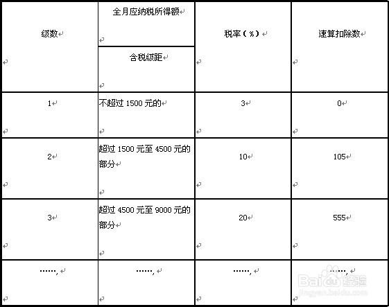 2013《初级经济法》真题及参考答案
