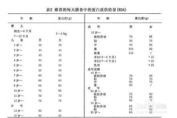 4个半月婴儿低蛋白血症怎么办