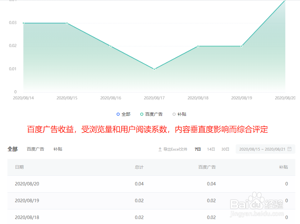 百家号怎么赚钱