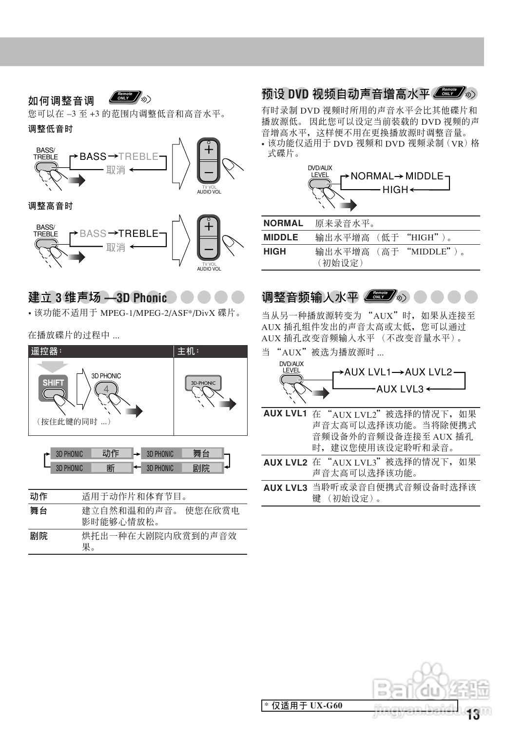 胜利者迷你音响UX-G60-55型使用说明书:[1]
