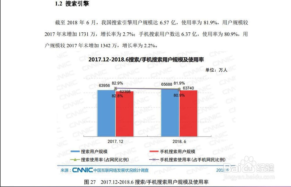 seo怎么样，有前景吗