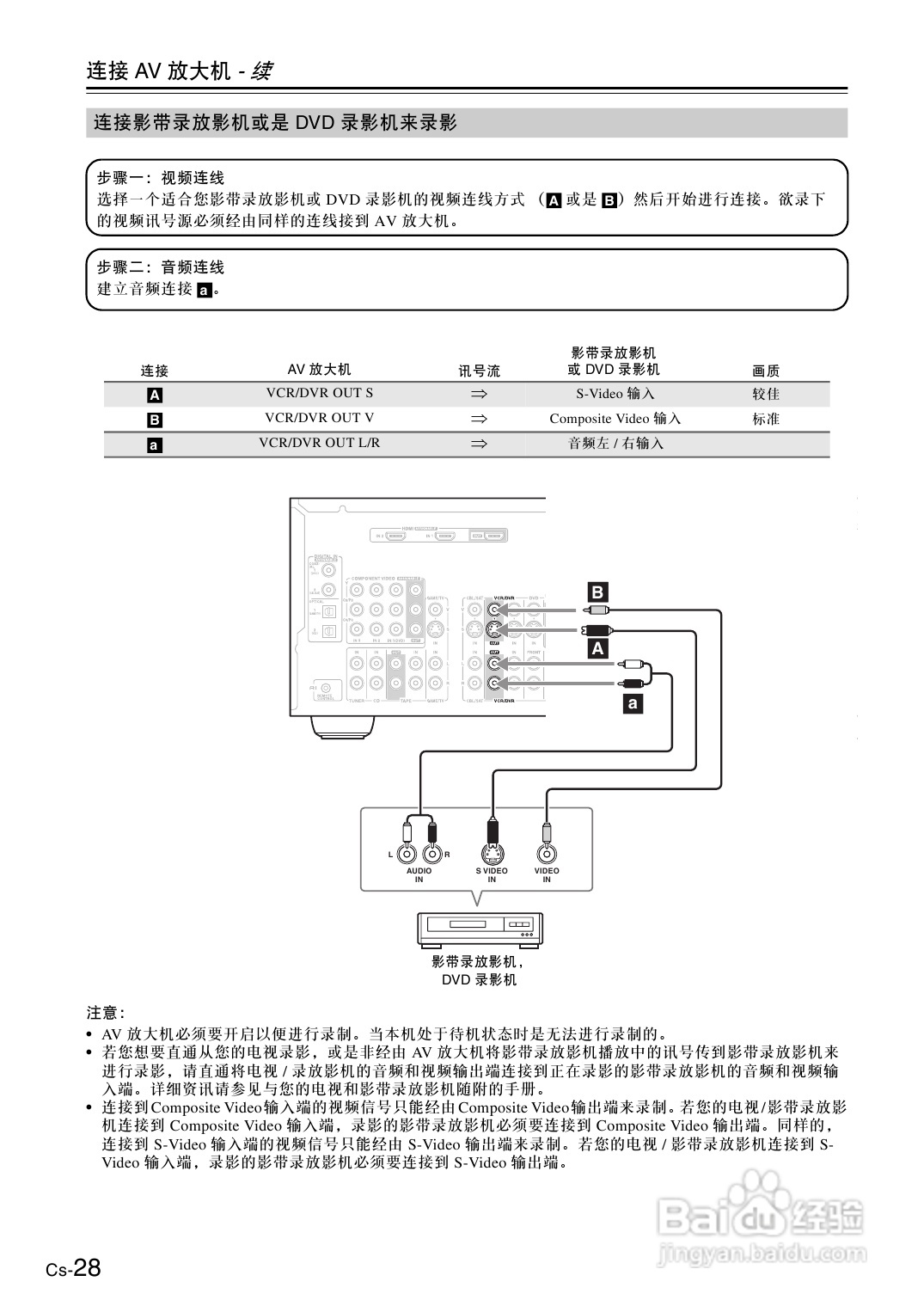 安桥AV放大机TX-SA8560型使用说明书:[2]