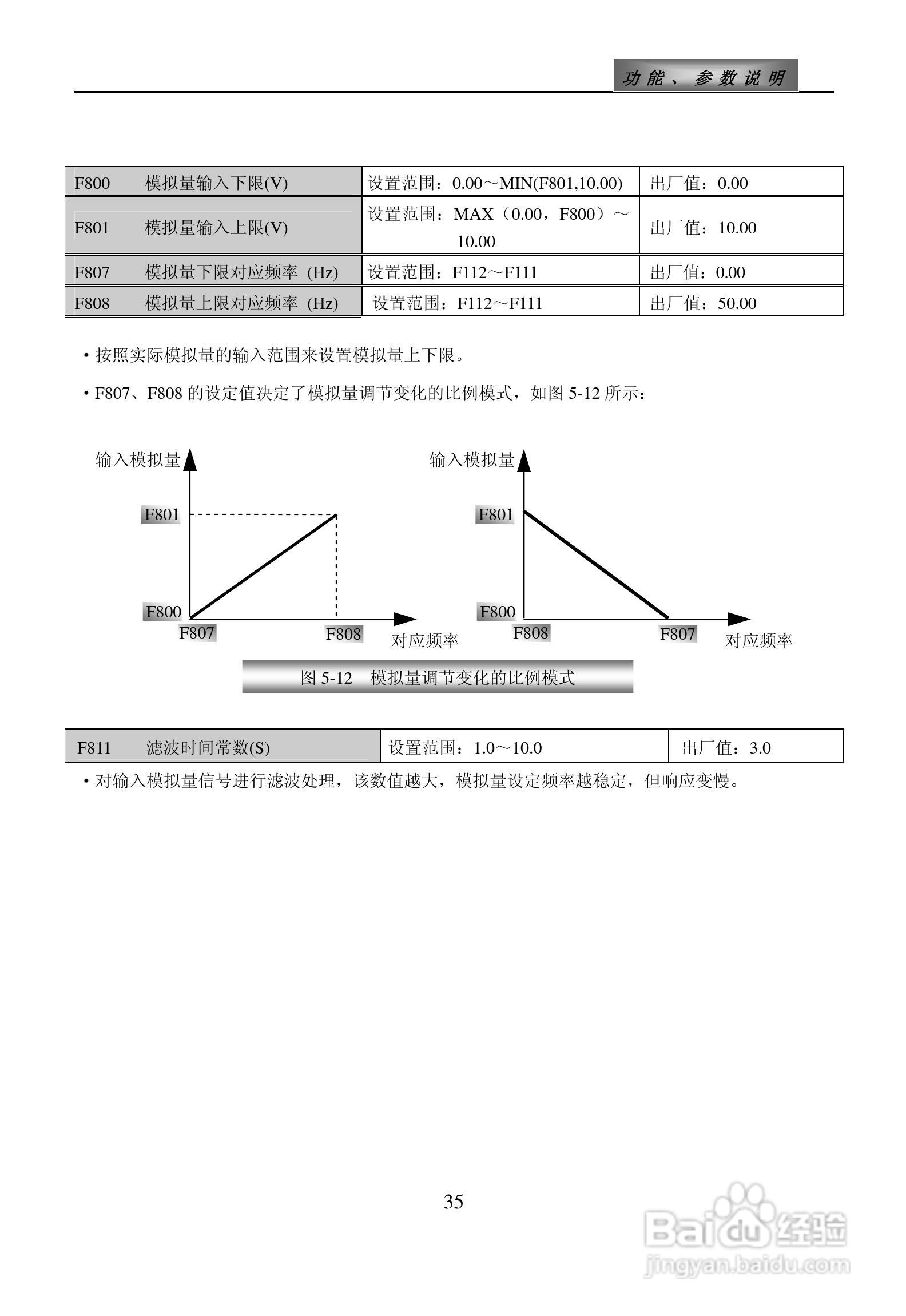 欧瑞ZS1500-0110T3C变频器使用说明书:[4]