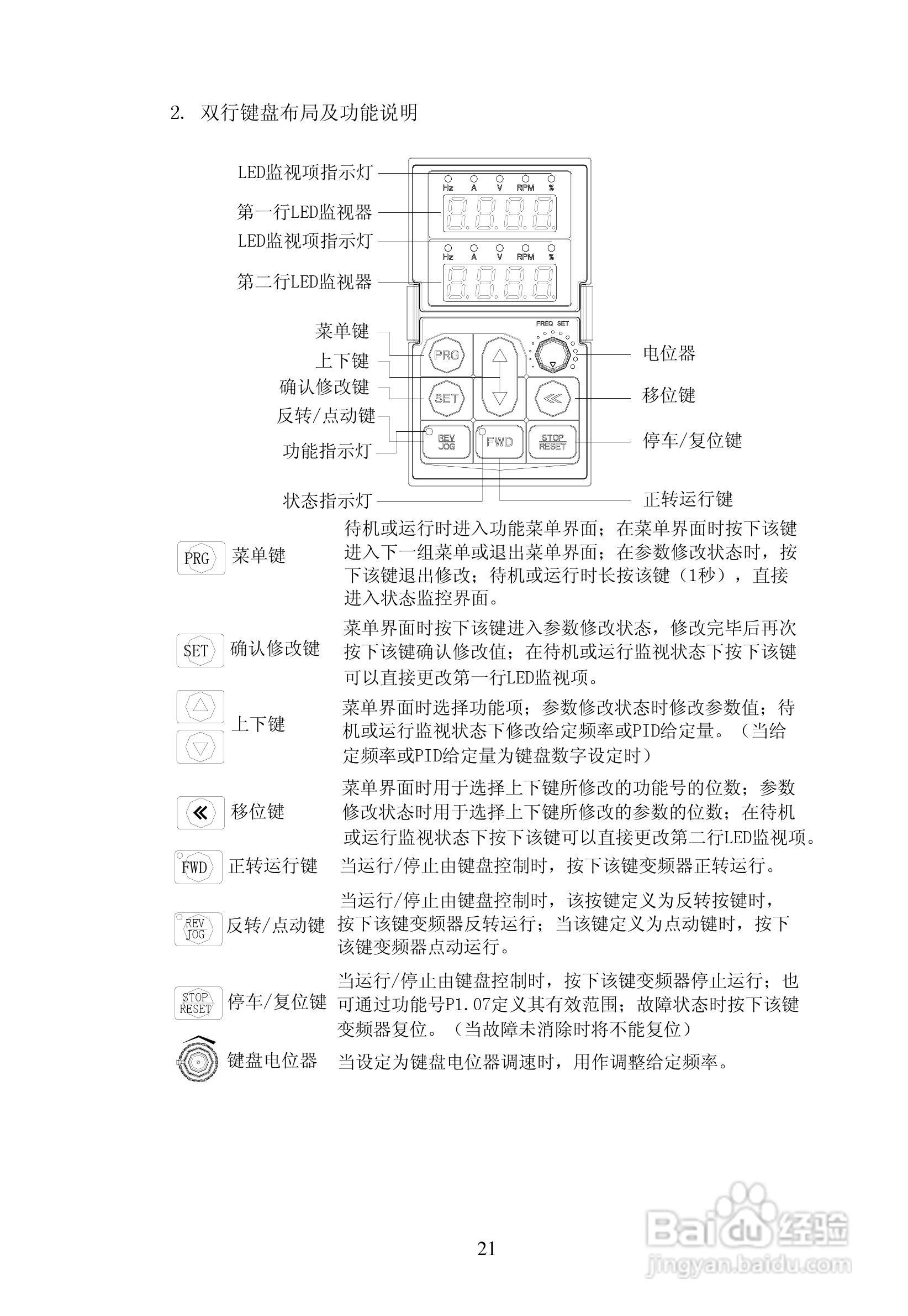 亿川ET1000-T3-315G/355P变频器用户手册:[3]