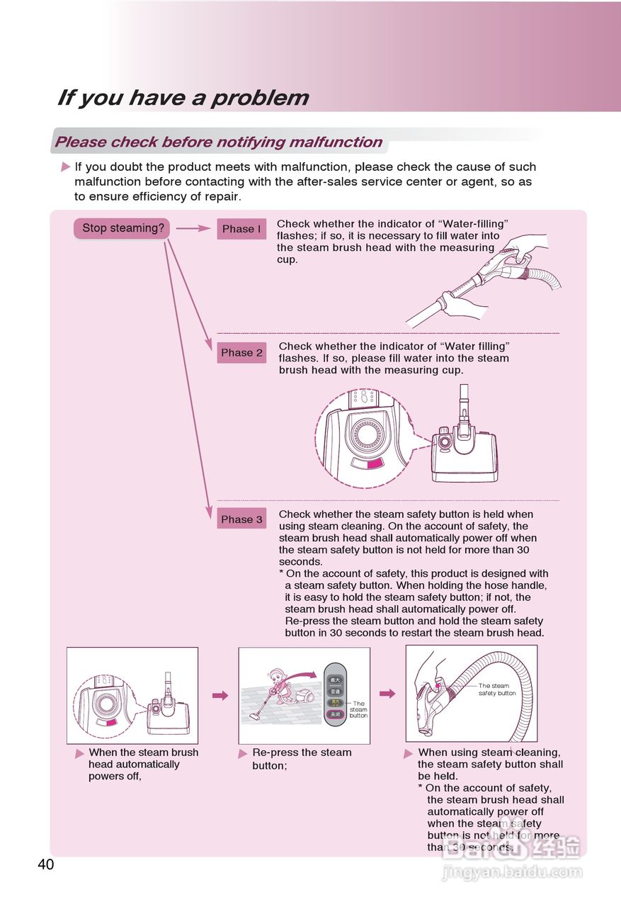 LG V-CE621CAS吸尘器说明书:[5]